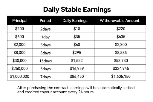 Announcing a New Era of Crypto Growth A Nearly Risk-Free Way to Earn Substantial Returns Now Open to All Investors - ChainWireNOW.com