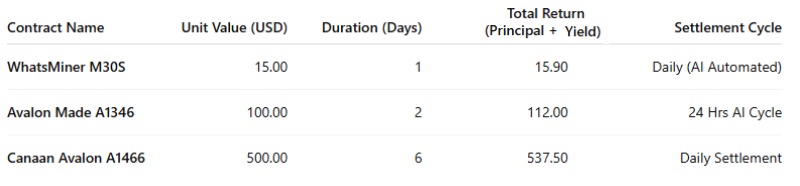 CreditBlockchain Introduces Next-Generation XRP Hash Power Platform for Smarter Asset Growth - ChainWireNOW.com