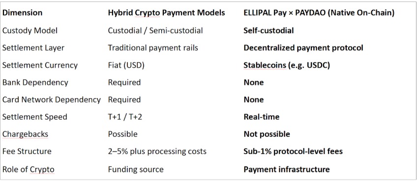 ELLIPAL and PAYDAO Bring Stablecoins Natively to Physical Merchant Checkout - ChainWireNOW.com
