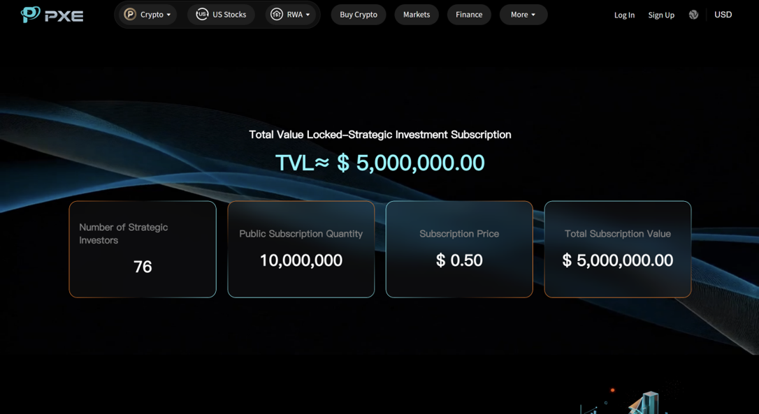PrimoX's global compliance layout has officially started, marking a crucial step for consumer-grade RWA