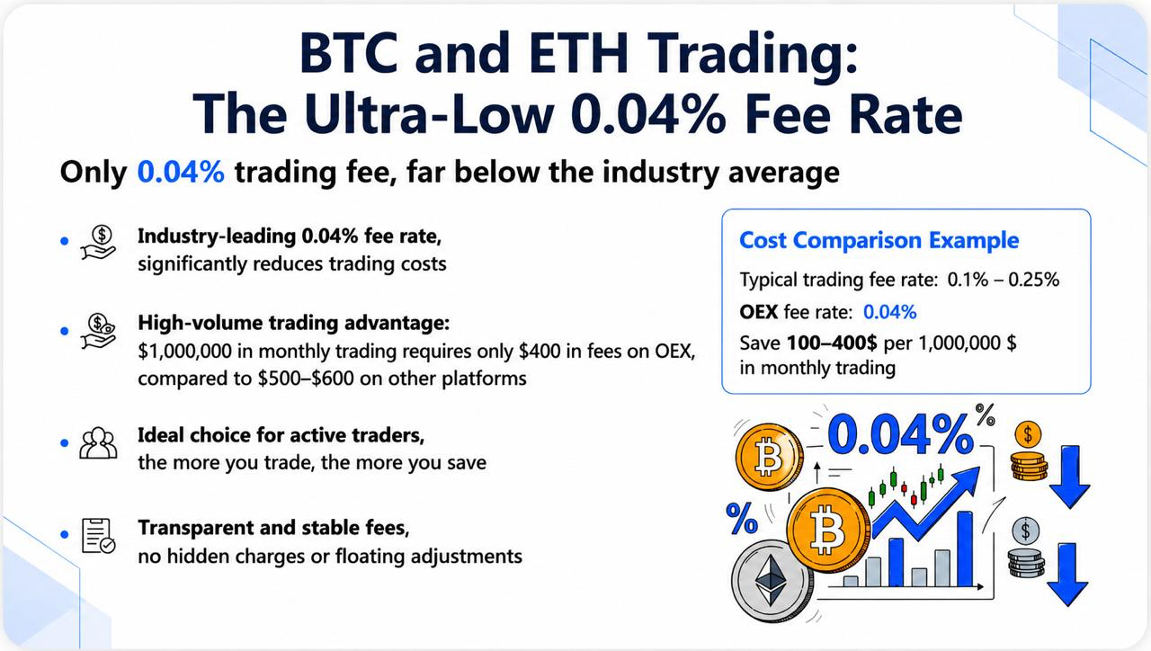 Pursuing the “Purity” of Trading Regaining Lost Profits and Freedom on OEX