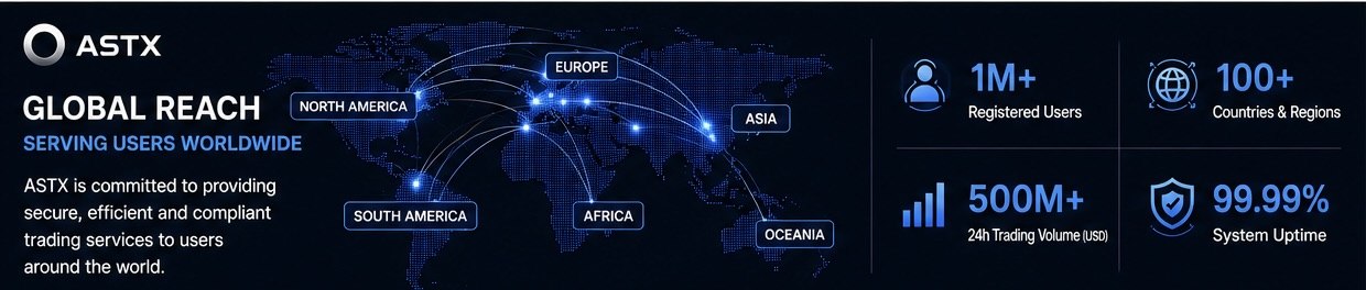 ASTX Exchange The Future of Digital Asset Trading