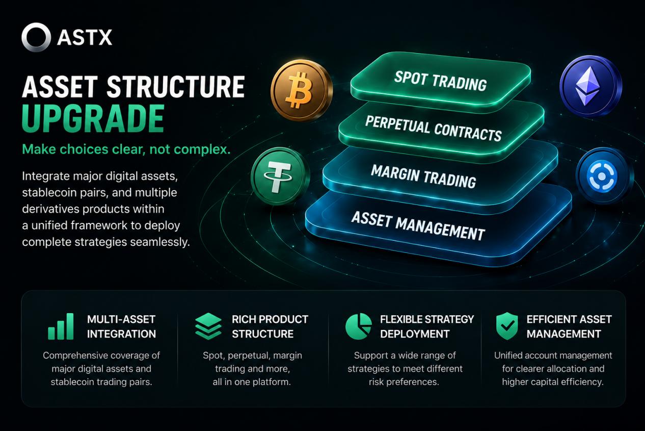 From Tools to Ecosystem How ASTX Is Reshaping the Next Generation of Digital Asset Trading