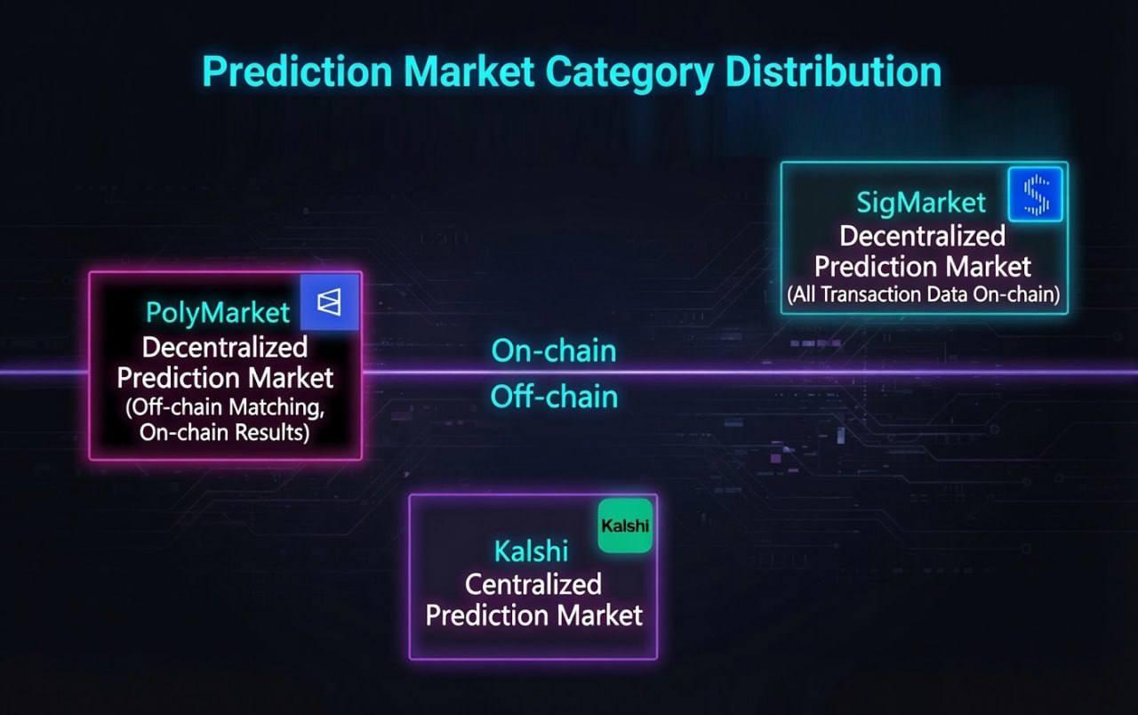 SigMarket Launches as Asia’s First Decentralized Prediction Market