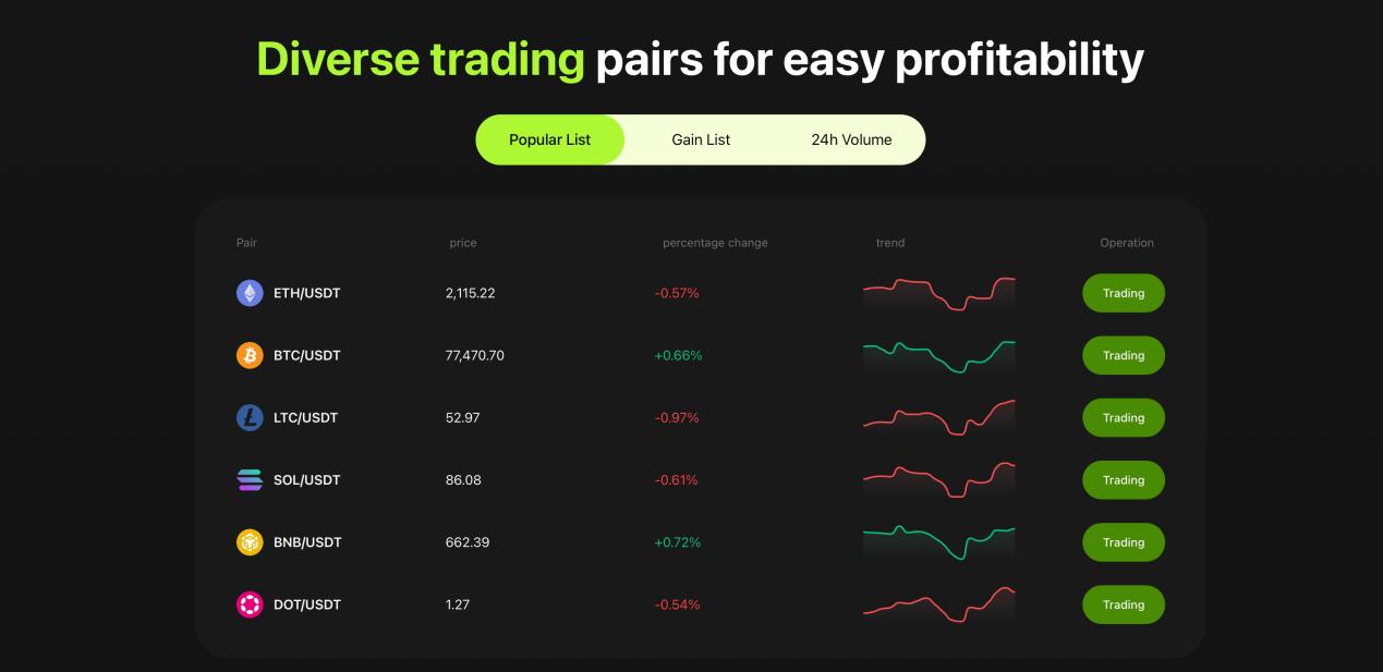 The Next Bull Market Is Approaching How ASTX Exchange Helps Investors Capture the Next Wave of Wealth Opportunities