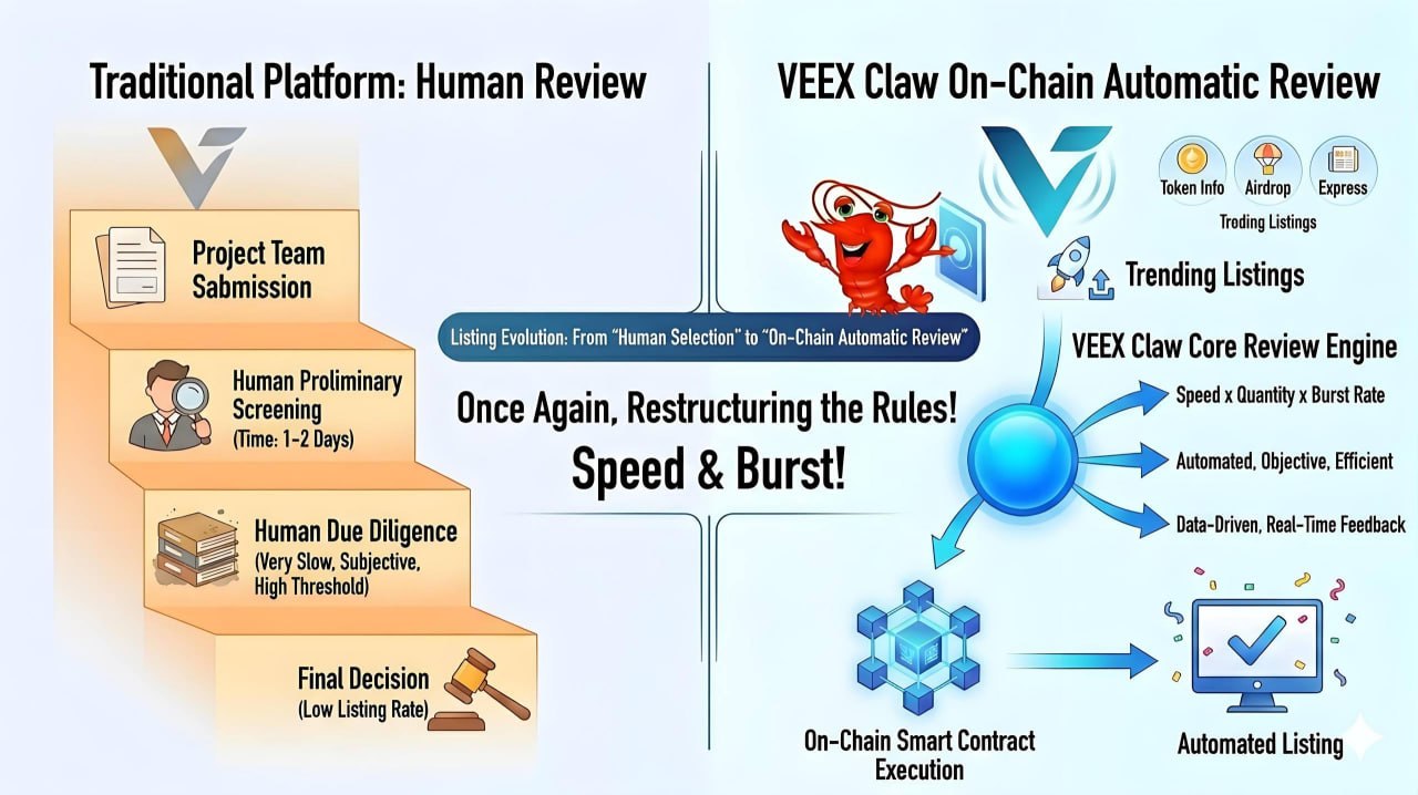 VEEX Introduces an AI-Powered On-Chain Financial Gateway for Web3 Users